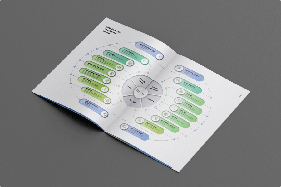 Unit4 Financials Brochure