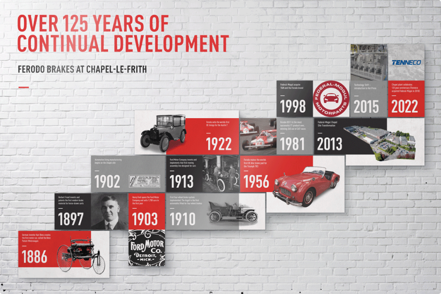 Ferodo Chapel-le-Frith Graphics & Signage 