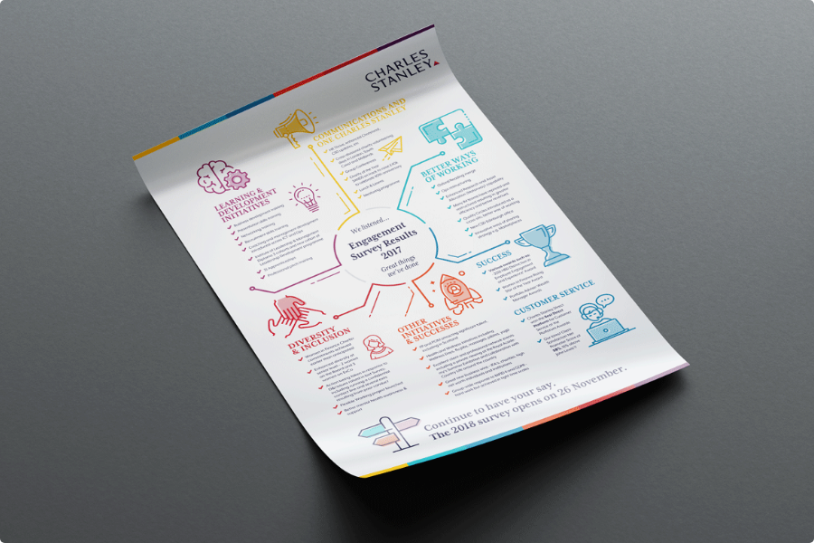 CS Corporate Literature